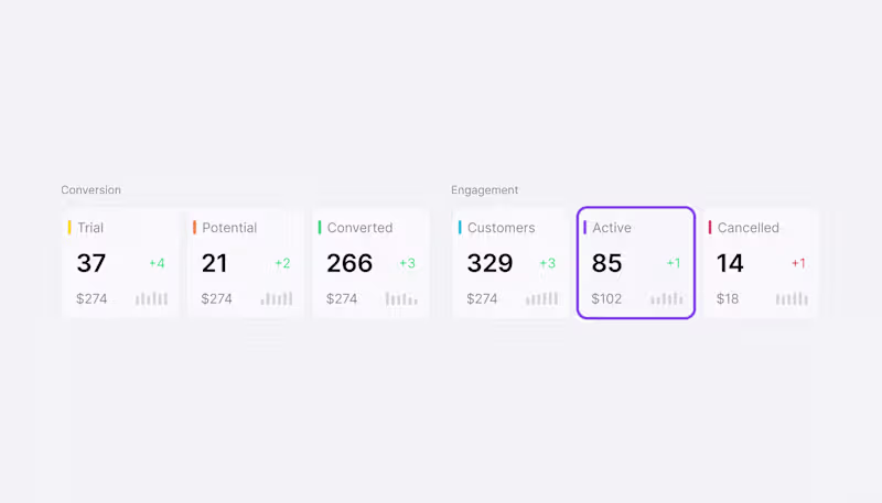 Cover image for Card stats