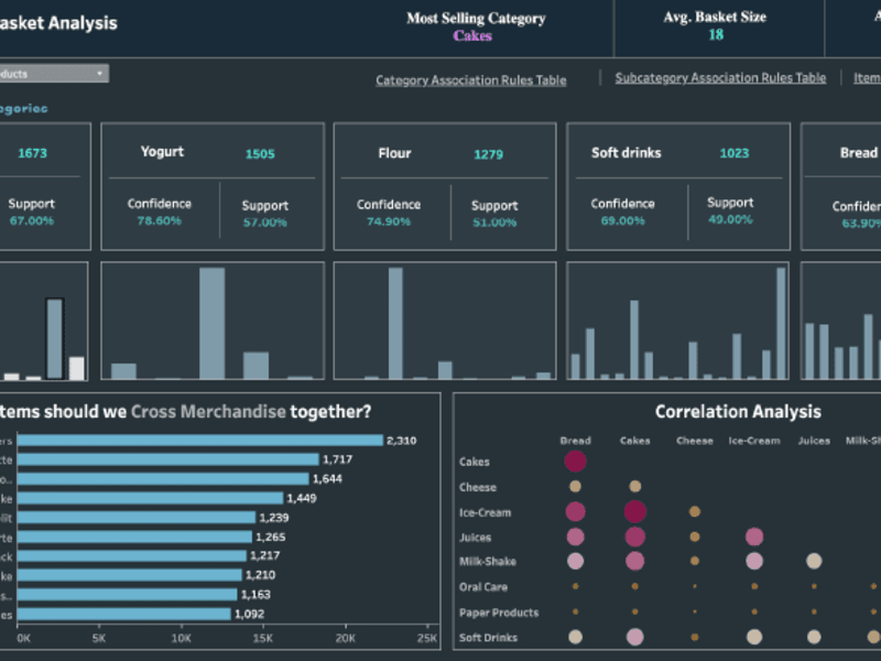 Cover image for Merchant Activity Dashboard
