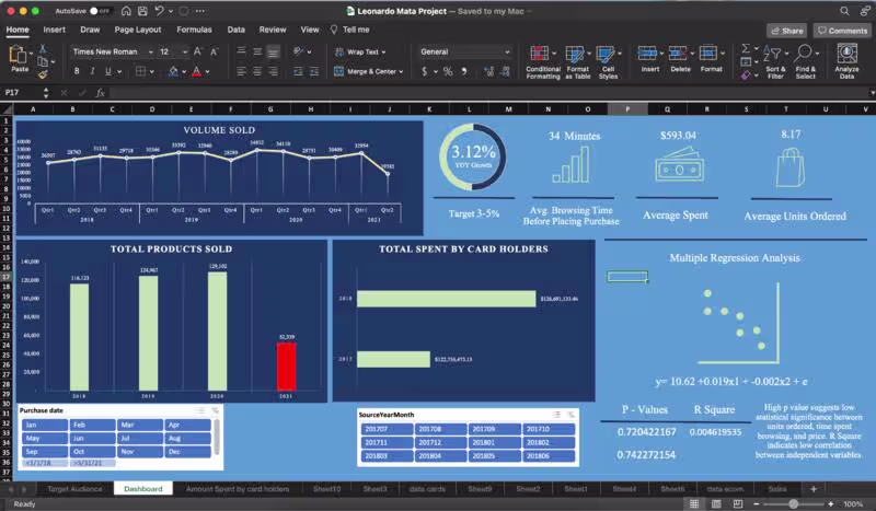 Cover image for Virtual Assistance & Financial Analysis