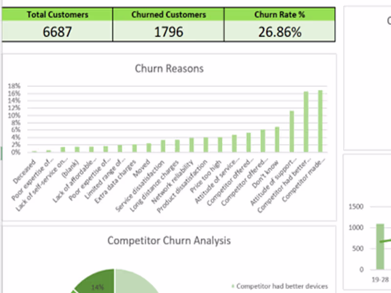 Cover image for Customer Churn Analysis for Databel