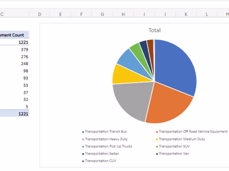 Cover image for Excel Data Analysis Project
