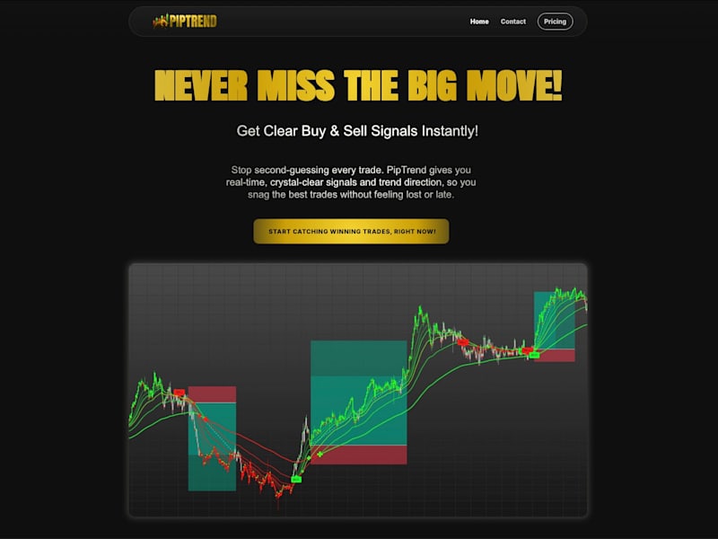 Cover image for AI-Powered Trading Indicator Development for TradingView