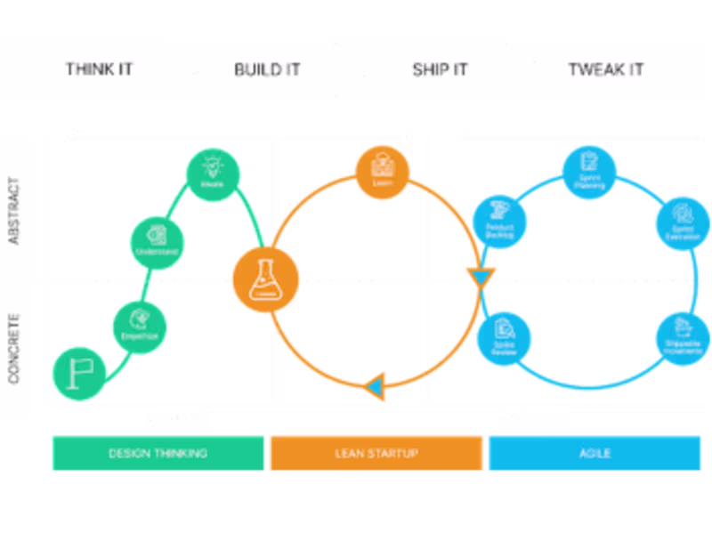 Cover image for Fullstack Engineer