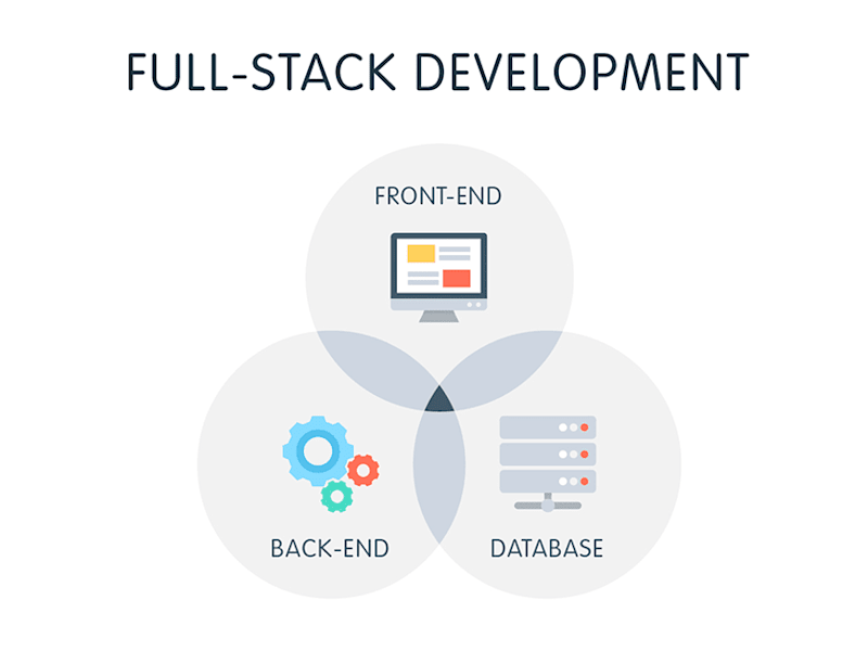 Cover image for Fullstack Web Development