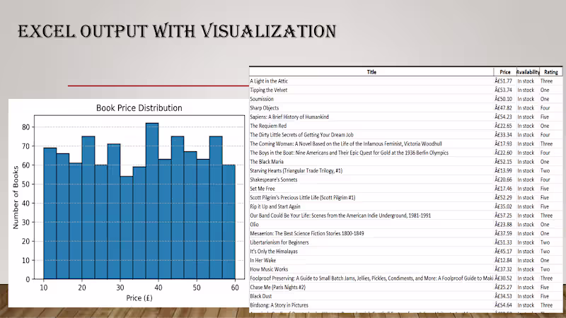 Cover image for Web Data ➝ Excel ➝ Insightful Charts 💡 "I help businesses e...