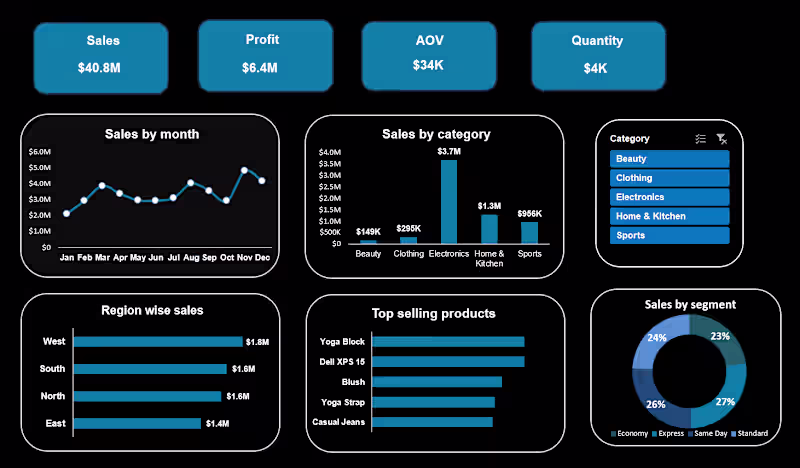 Cover image for Sales dashboard for client
