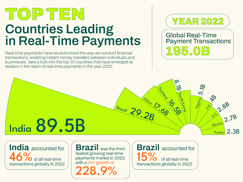 Cover image for Realtime Payments: Data Visualization