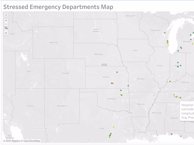 Cover image for Emergency Resource Allocation Analysis & Dashboard Creation