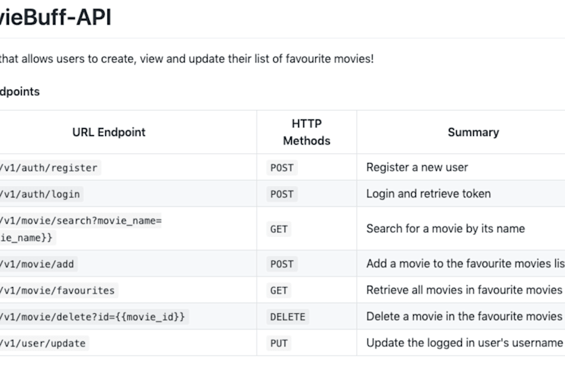 Cover image for MovieBuff API