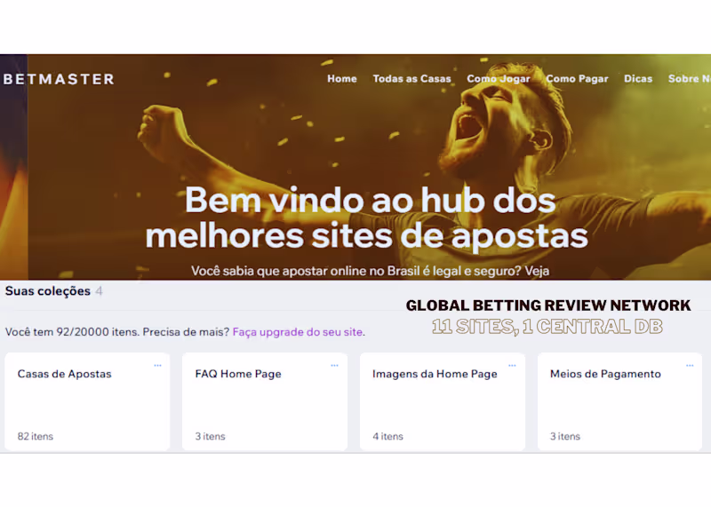 Cover image for Global Betting Review Network — Multi-Site CMS Velo Automation