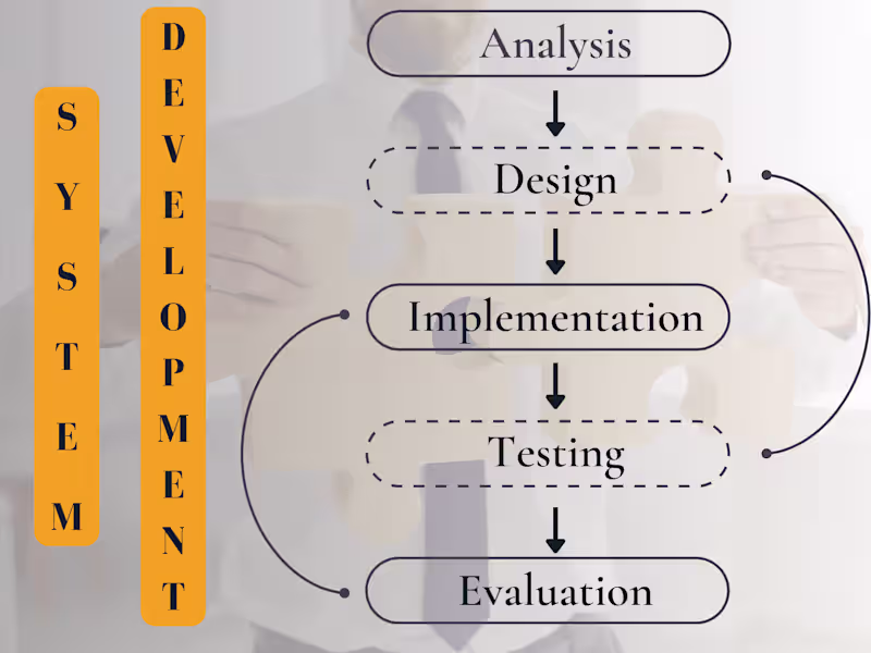Cover image for CRM System Development