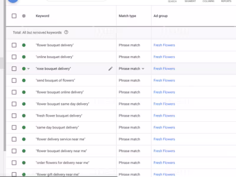 Cover image for Google Ads Campaign for brand awareness