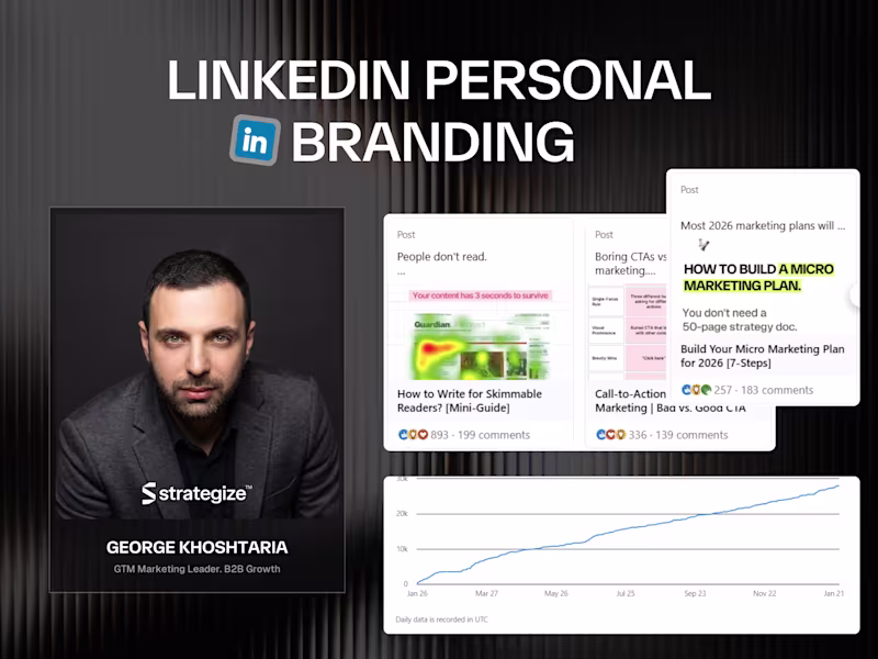 Cover image for LinkedIn Personal Branding Service (Done-for-You)