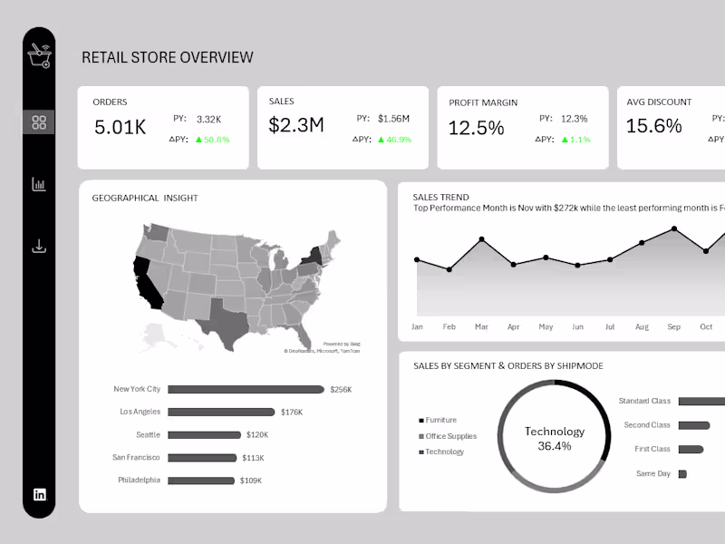 Cover image for Excel Automation & Advanced Dashboard Mastery