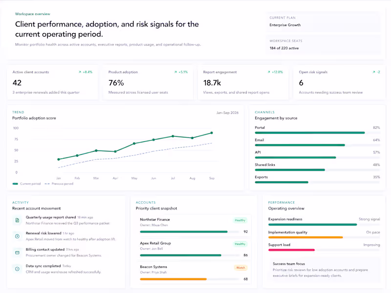 Cover image for Client Insights Dashboard — SaaS Analytics Interface