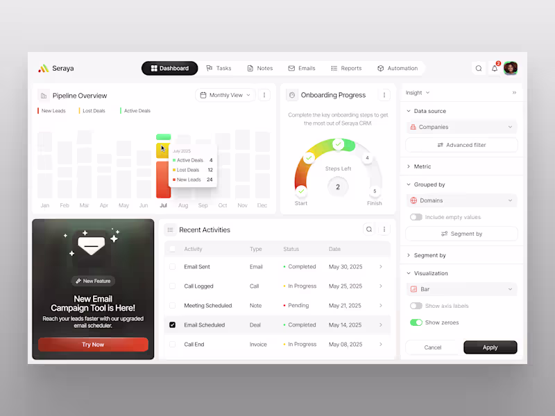 Cover image for Seraya - CRM dashboard | Dashboard