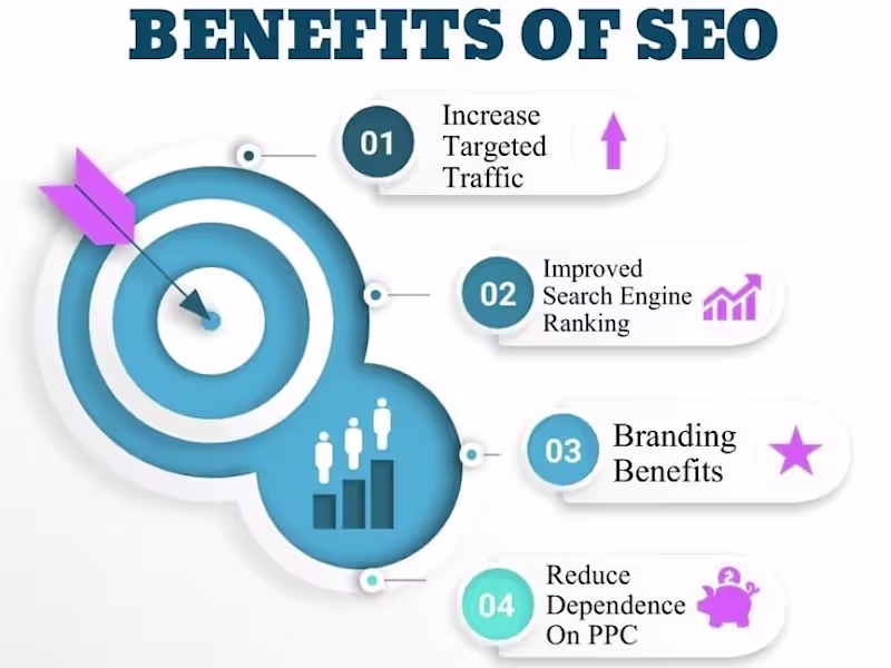 Cover image for SEO-Optimized Content Writing for Blogs, Websites & Brands