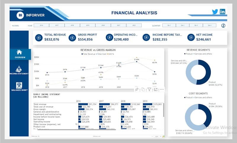 Cover image for FINANCIAL ANALYSIS REPORT