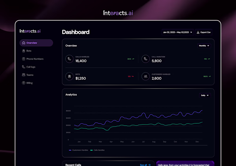 Cover image for Interacts AI Dashboard Redesign