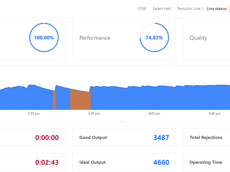 Cover image for Procheck (IOT based React app)