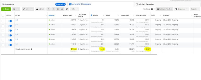 Cover image for 7x ROAS with Facebook & Instagram Ads
