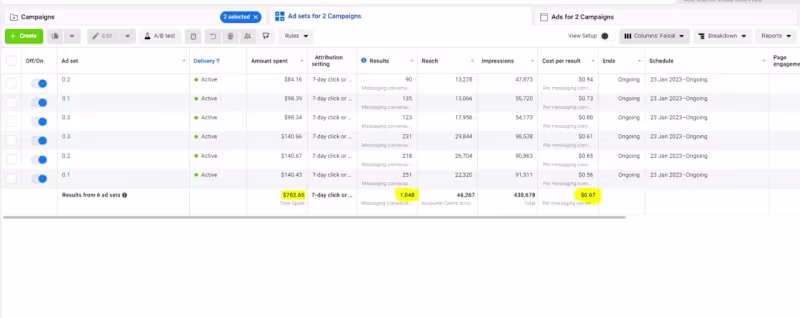 Cover image for 7x ROAS with Facebook & Instagram Ads