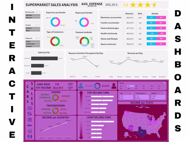 Cover image for Interactive and Dynamic Excel Dashboard