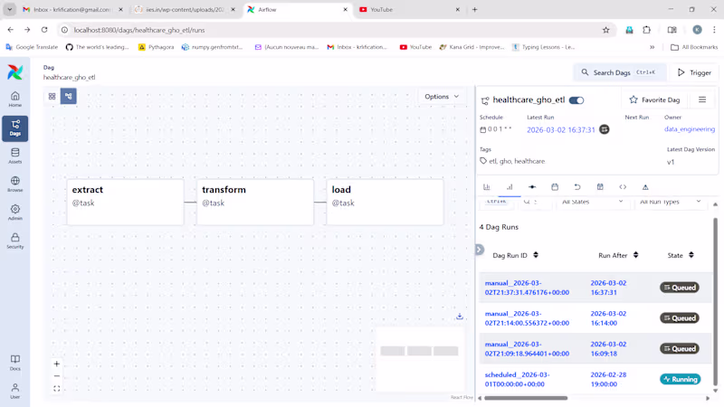Cover image for Full-Stack Healthcare Data Engineering Pipeline