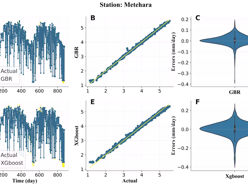 Cover image for hydropython/Interprtable-machine-learning-with-hyper-paramter-t…