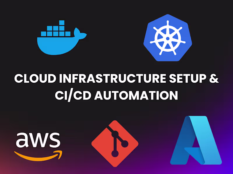 Cover image for Cloud Infrastructure (Docker, Kubernetes, CI/CD Automation)