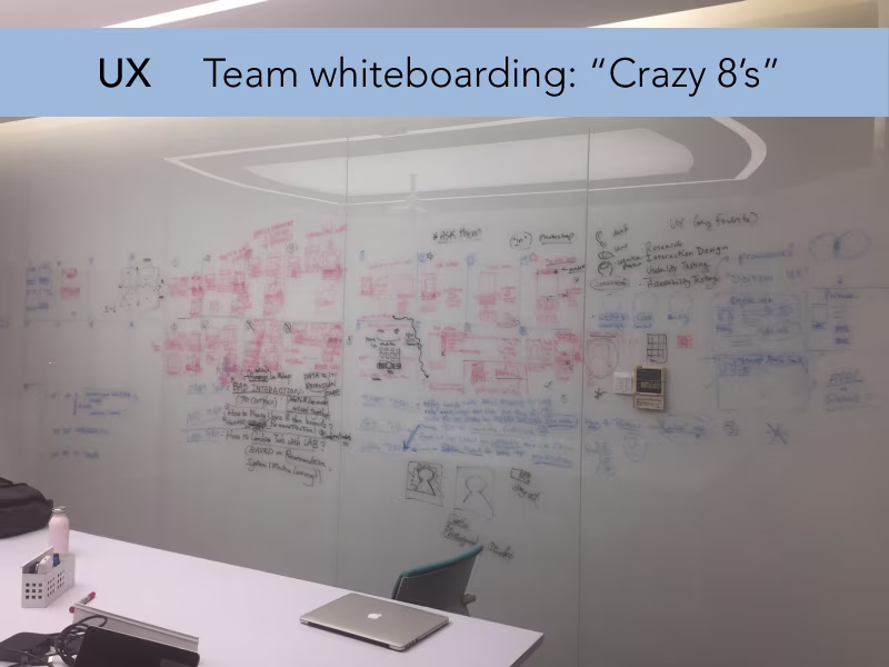 Cover image for UX: Team whiteboarding