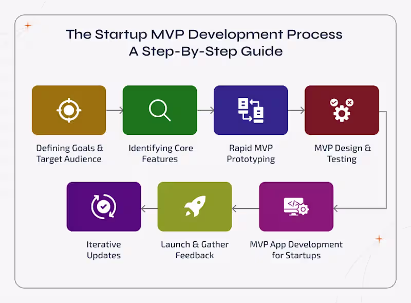 Cover image for AI Feature Integration for SaaS