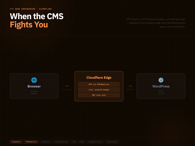Cover image for Cloudflare Edge Engineering for Locked-Down WordPress