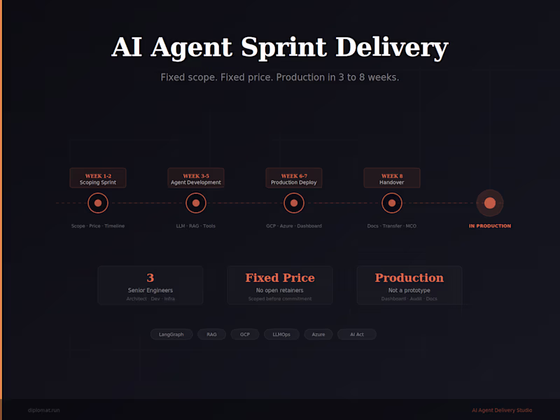 Cover image for AI Agent Sprint — From Architecture to Production