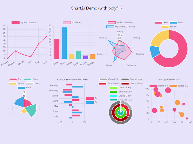 Cover image for Chart Creation