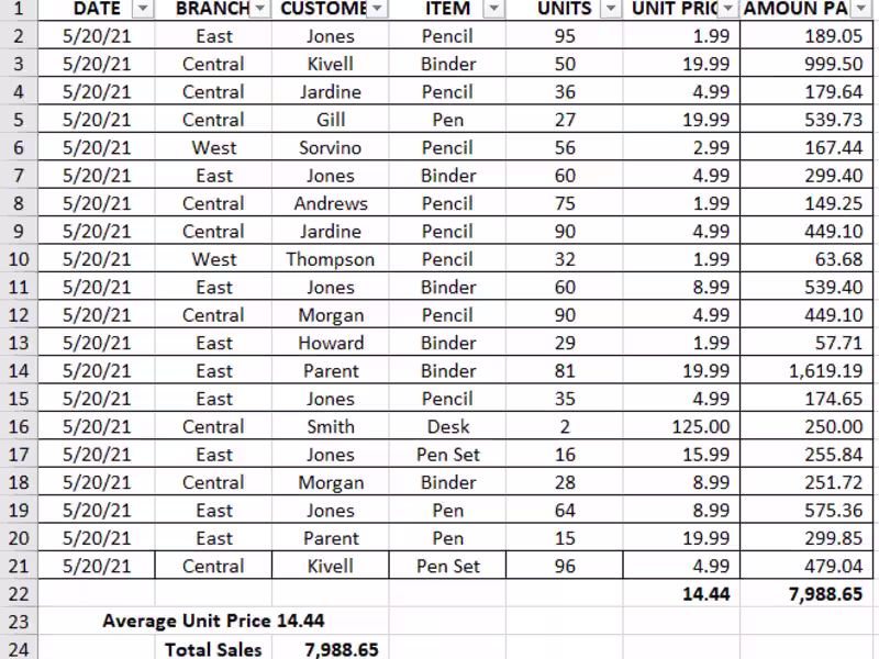 Cover image for Data entry professional well versed in Google Workspace.