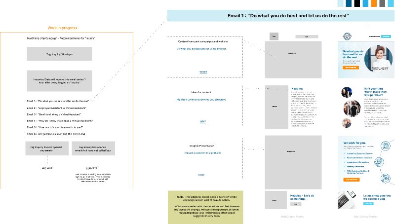 Cover image for Figma - MailChimp - Automation