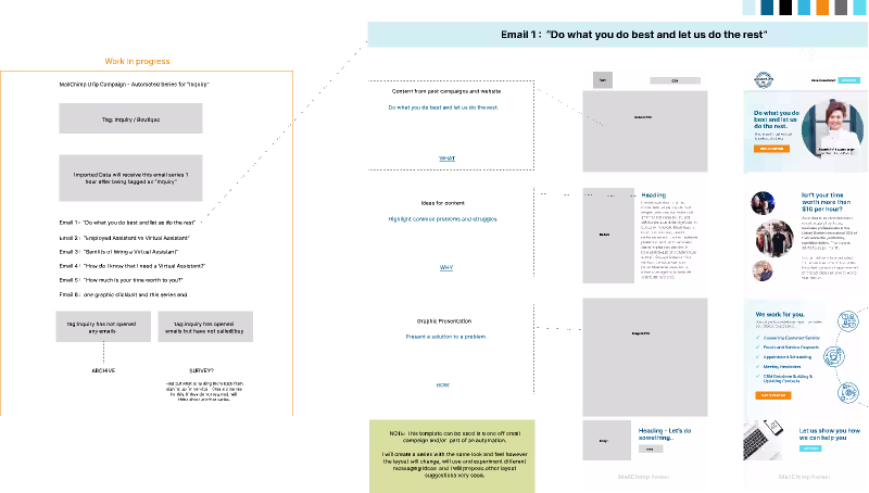 Cover image for Figma - MailChimp - Automation
