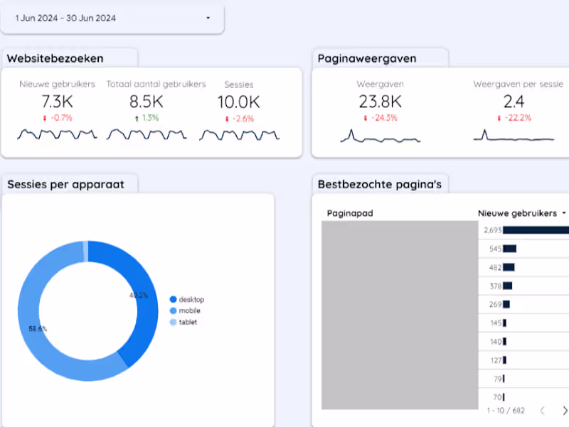 Cover image for I Simplify Your Data with Looker Studio Dashboards