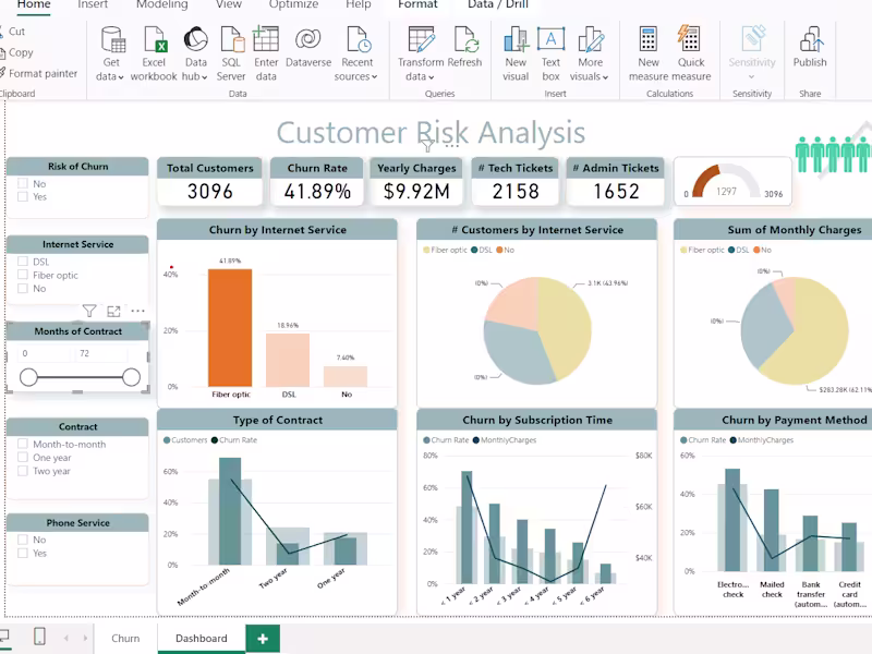 Cover image for Data Visualization using Power Bi