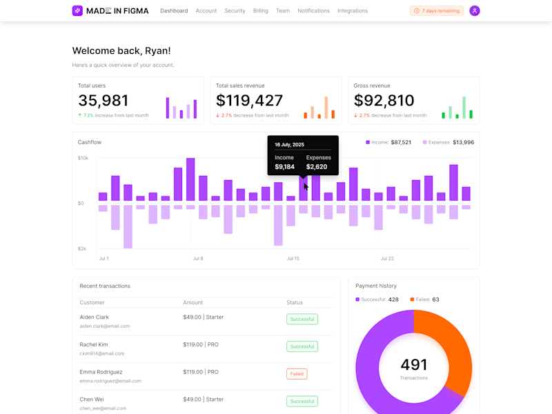 Cover image for Finance dashboard with clear metrics
