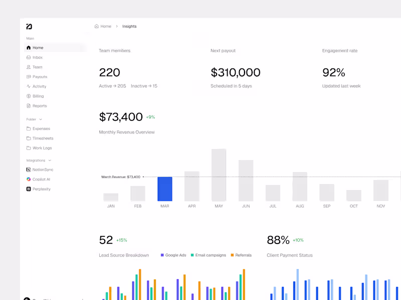 Cover image for Team Management Dashboard - Insights Overview