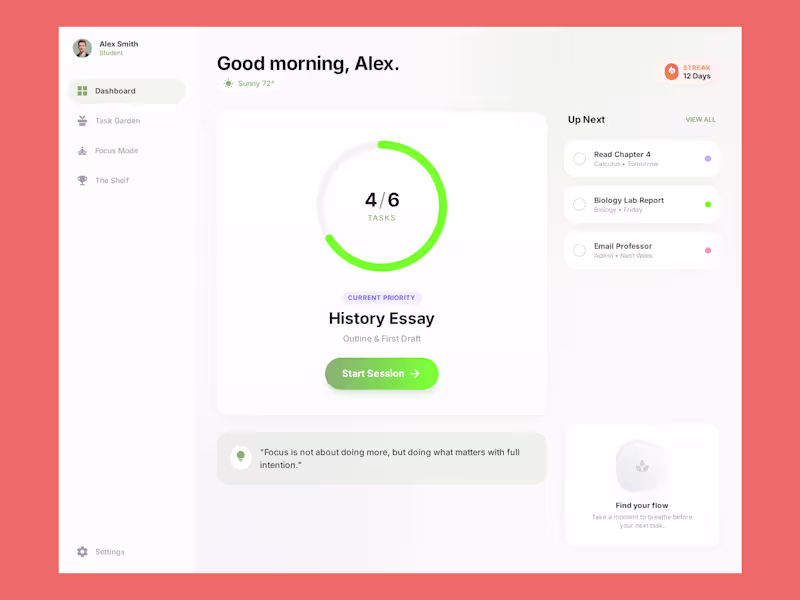 Cover image for Gamified Dashboard