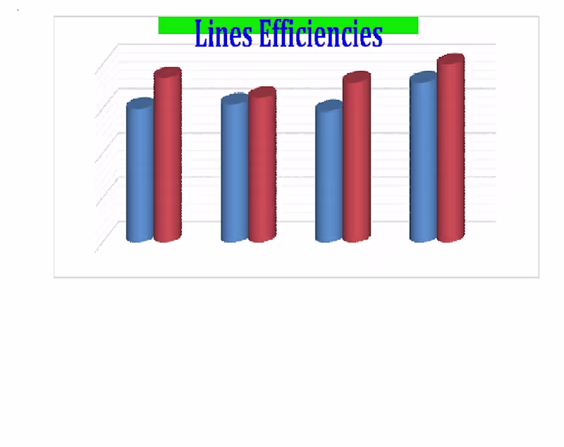 Cover image for Manufacturing Production Dashboard & Reporting