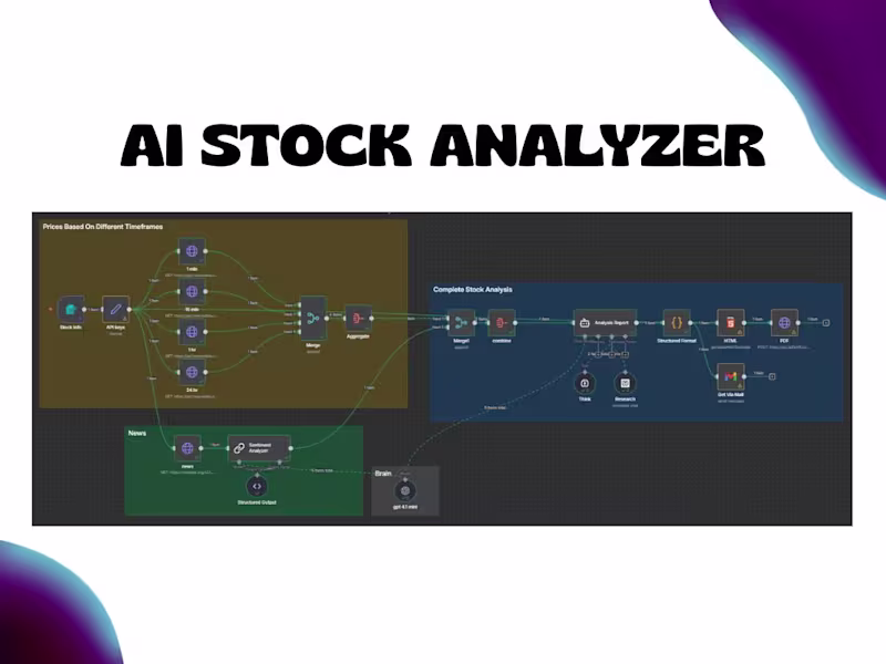 Cover image for This automation can do 6 hours of analysis in just 5 mins Bu...