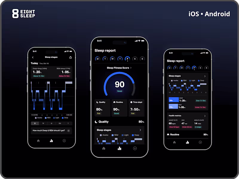 Cover image for Sleep Report Redesign | Eight Sleep App
