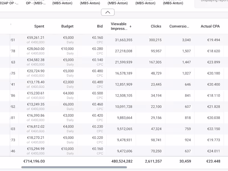 Cover image for Marketing Consultation