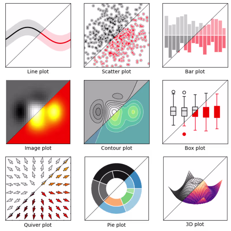 Cover image for Data visualization and analytics with Python