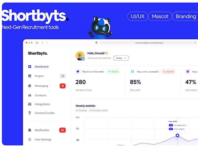 Cover image for ShortByts: AI Smart Hiring Platform