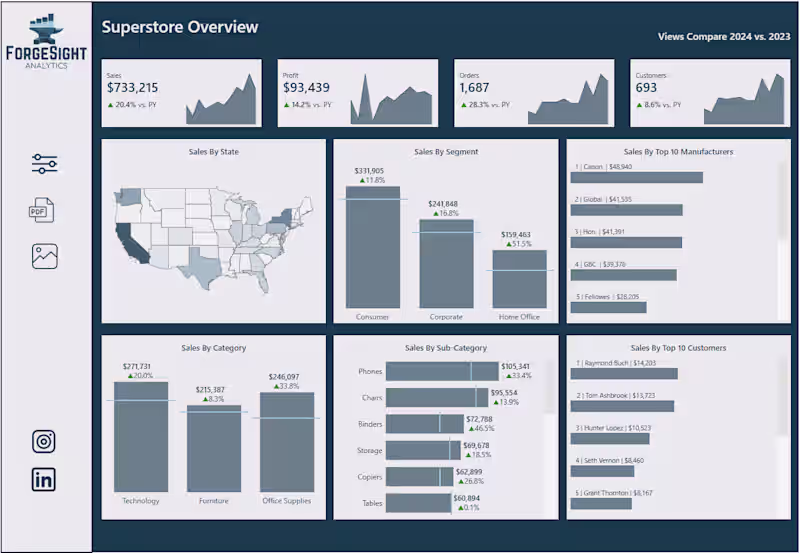 Cover image for Superstore Dashboard V2 in Tableau